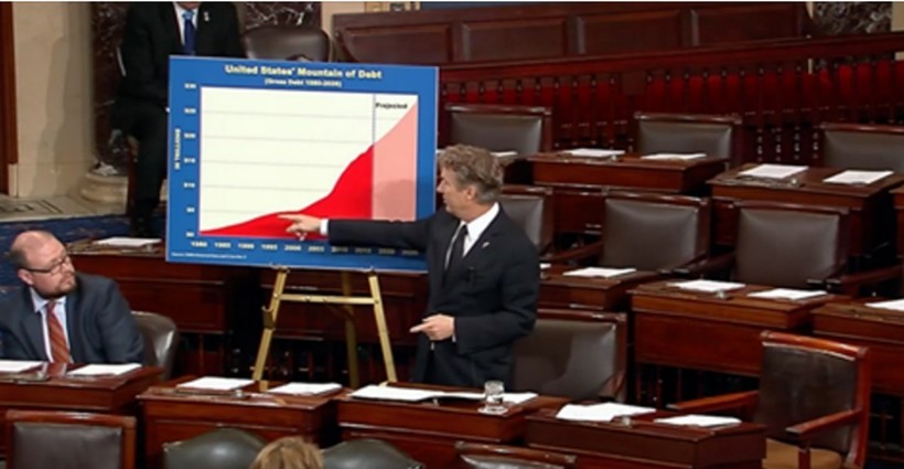 Rand Paul Chart